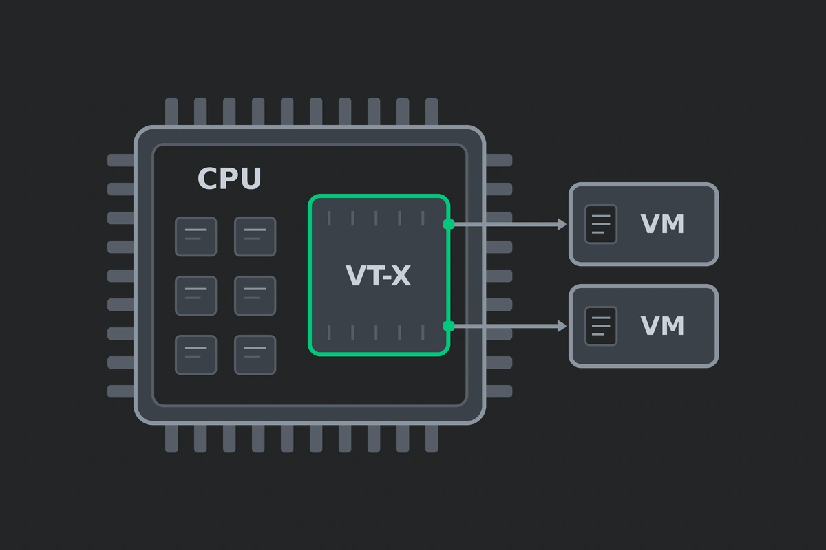 Ілюстрація до статті «Апаратна віртуалізація: що таке VT-x і AMD-V»
