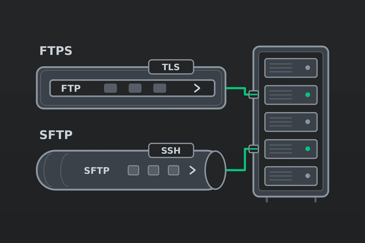 Ілюстрація до статті «FTPS і SFTP: це різні протоколи передавання файлів»
