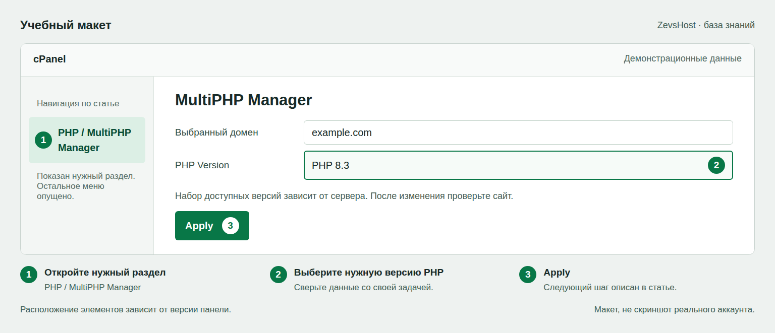 Учебный макет: MultiPHP Manager. Выделены раздел, поле и следующий шаг.
