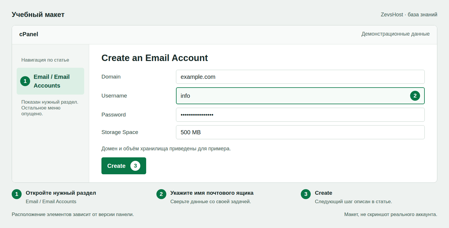 Учебный макет: Create an Email Account. Выделены раздел, поле и следующий шаг.
