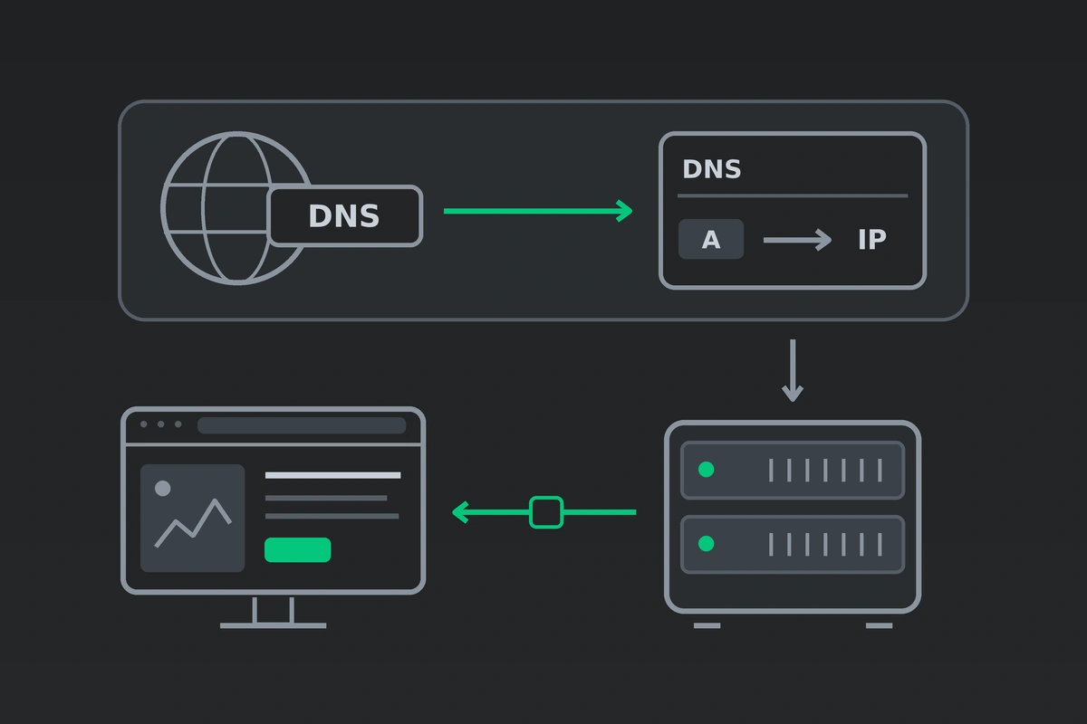 Иллюстрация к статье «Как сайт попадает в интернет: домен, DNS и хостинг»