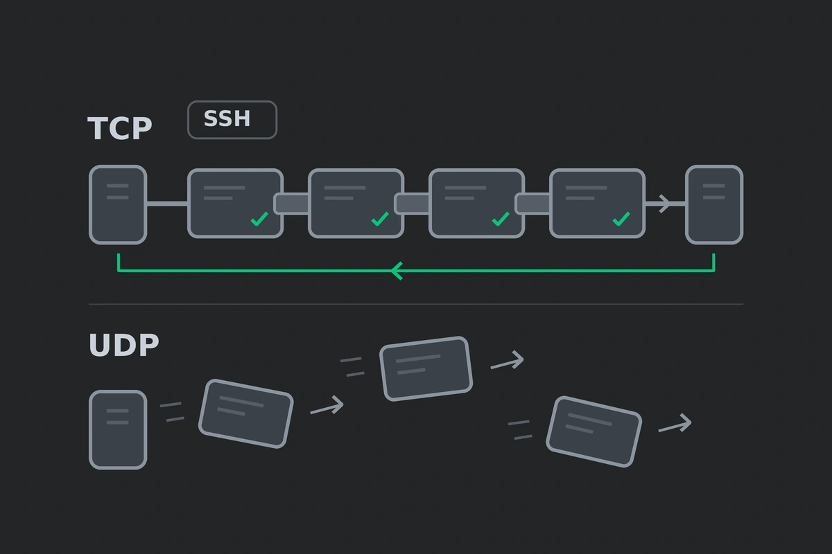 Illustration for “Is SSH TCP or UDP, and why it works that way”